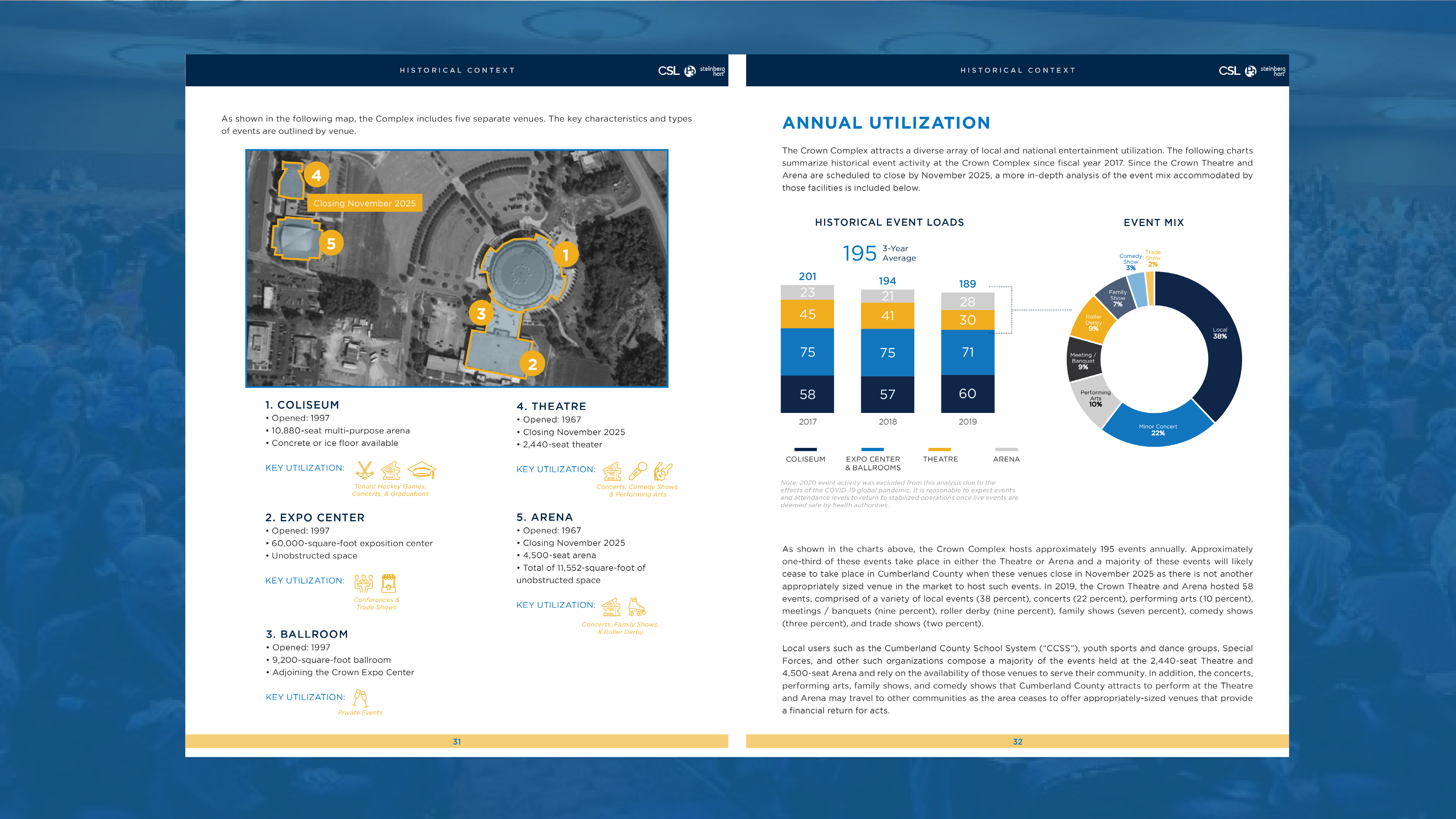 two pages of feasibility study