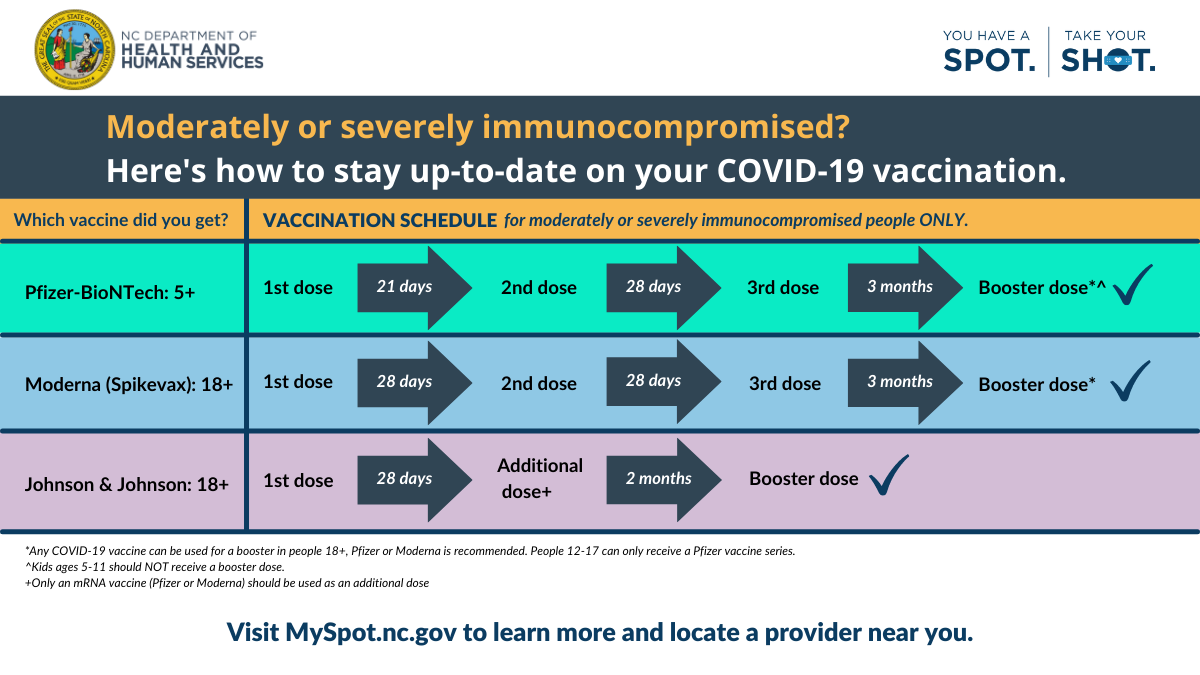 Copy of NCDHHS_ImmunocompromisedVaccination_TwitterFacebook