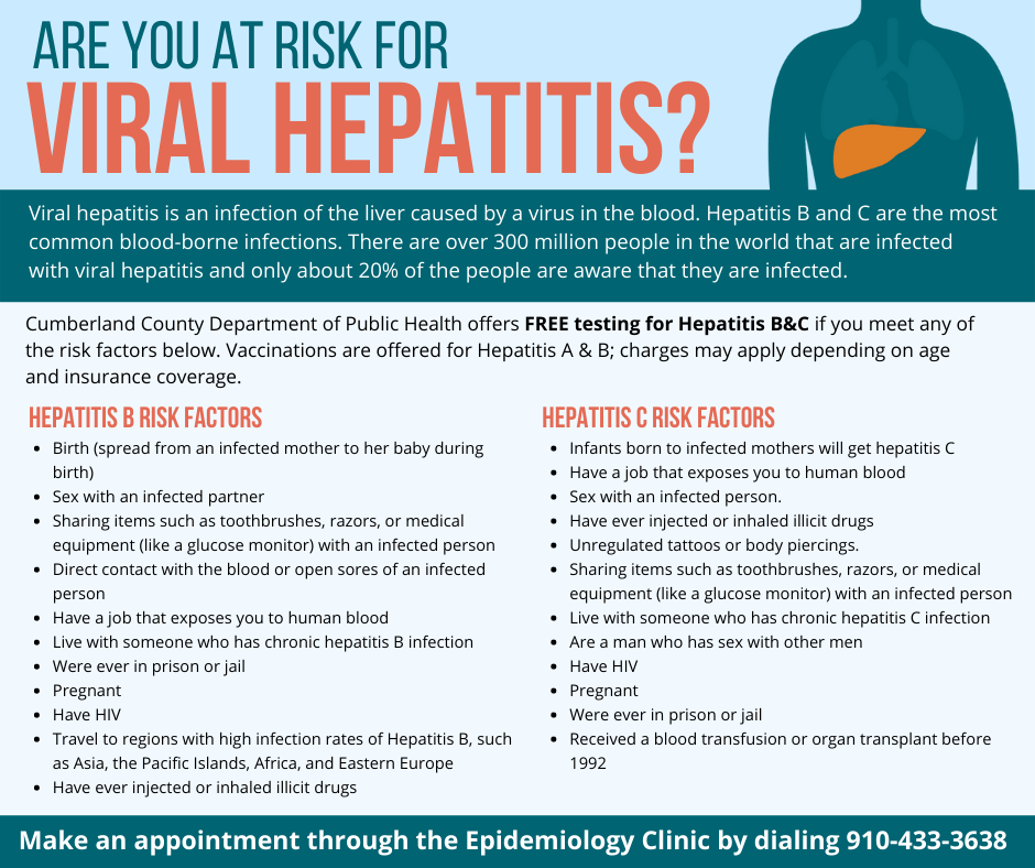 How does hepatitis C spread?