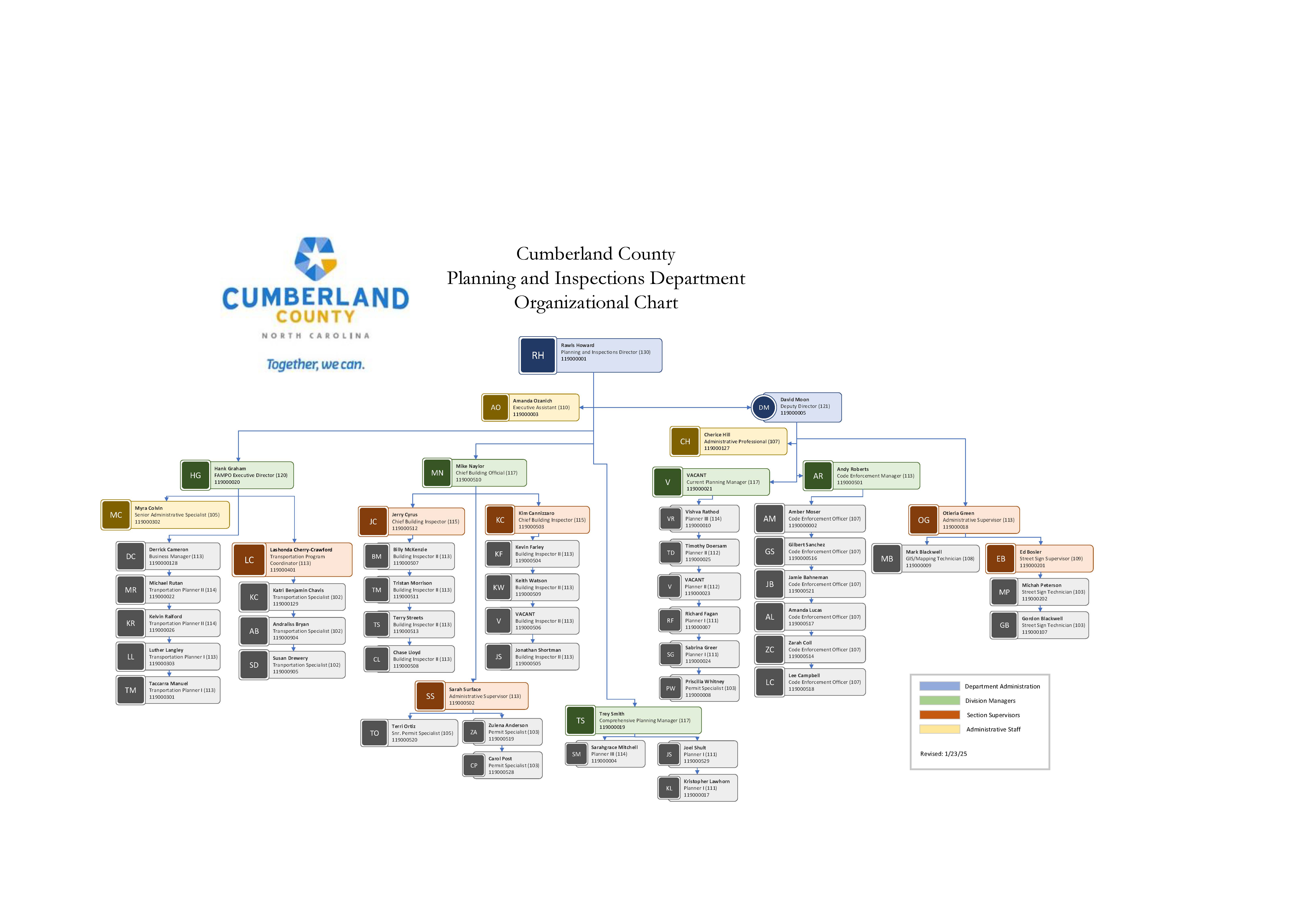 P&I Org Chart (3)